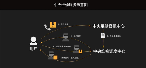小狗吸尘器 网络维修背后的品牌逻辑与创新驱动力